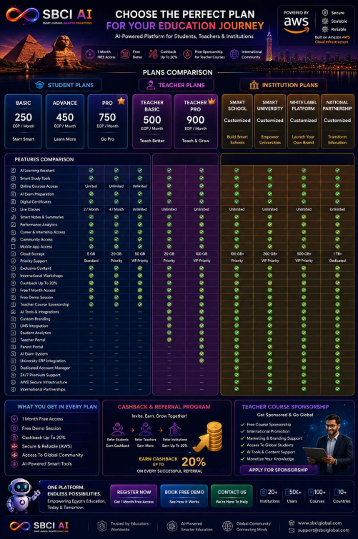 SBCI AI Infographic Part 10